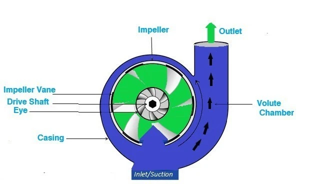 centrifugal compressor